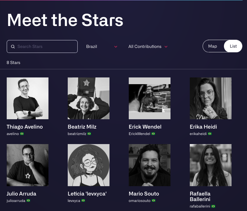 GitHub Stars en Brasil actualmente