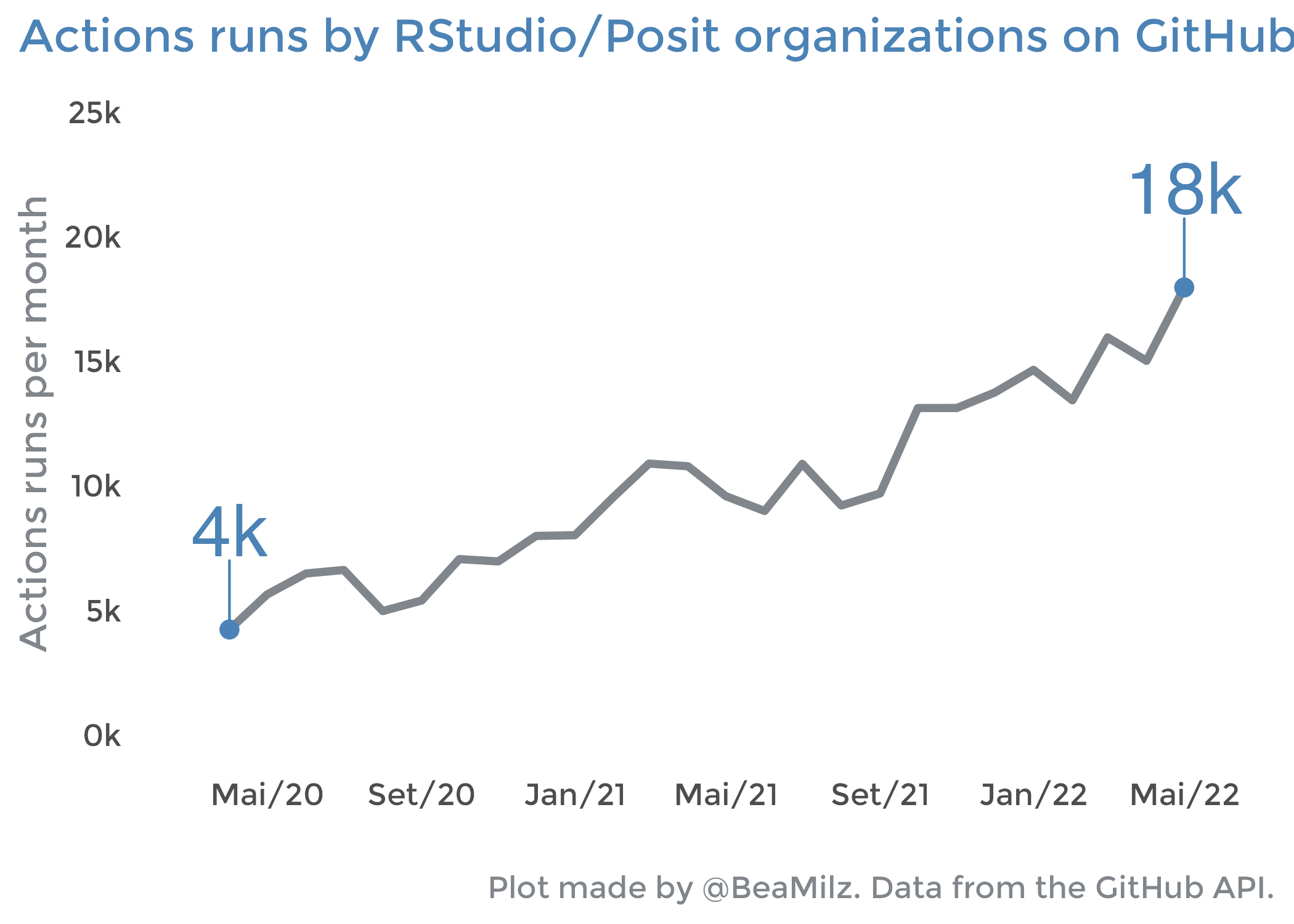 beatriz-milz-how-important-is-github-actions-to-rstudio-posit